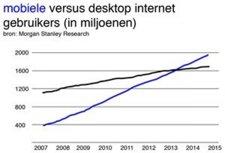 toename-mobiel-internet-gebruik-c88cd843.jpg