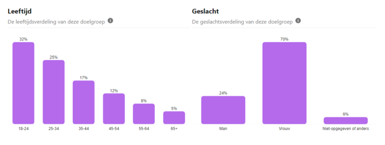 Inzicht in Pinterest doelgroep